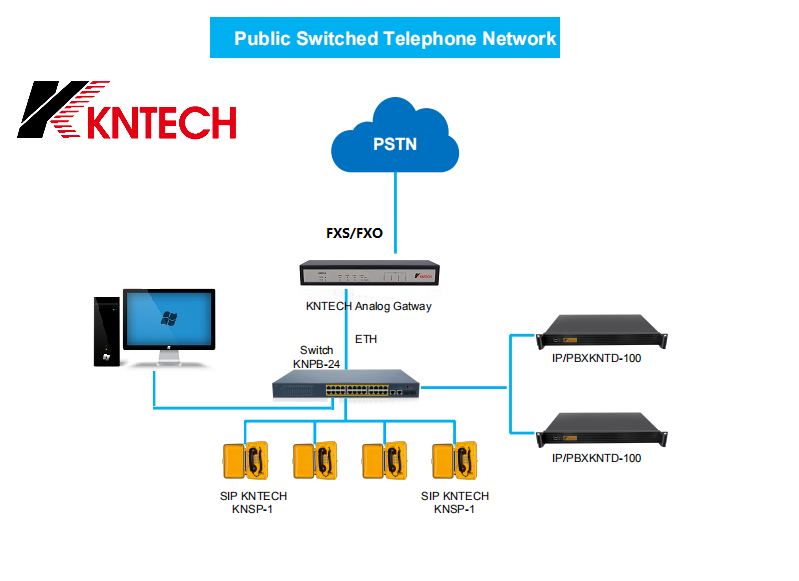 voip 網關