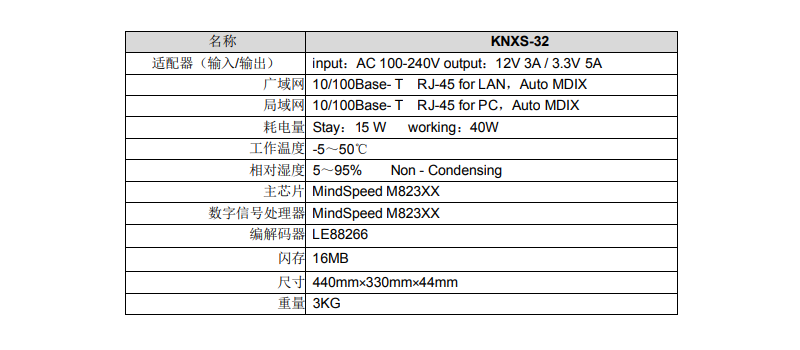 32端口IP語音網關