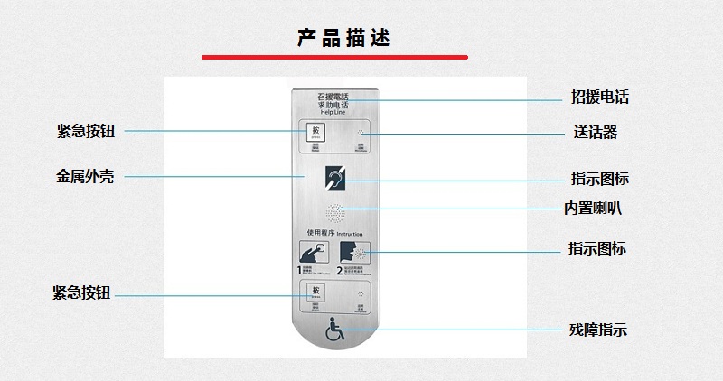 地鐵招援電話