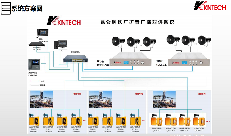 鋼鐵廠廣播係（xì）統