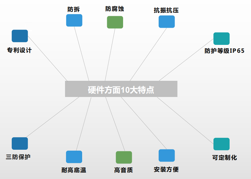 鋼鐵廠廣播係統