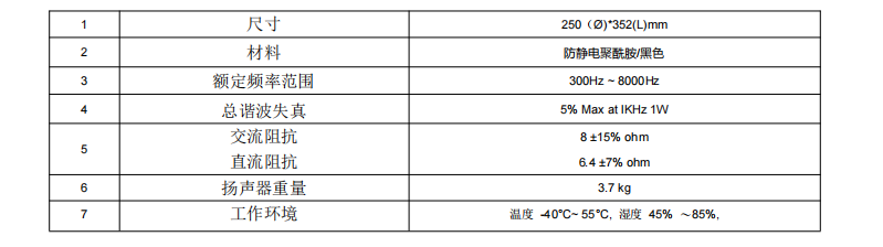 防（fáng）爆喇叭